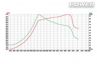 BMW M4 F82 610wHp